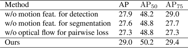 Figure 4 for Weakly Supervised Instance Segmentation using Motion Information via Optical Flow
