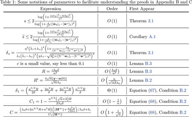 Figure 2 for AdaLoss: A computationally-efficient and provably convergent adaptive gradient method