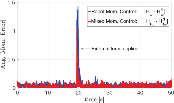 Figure 3 for Modeling and Control of Humanoid Robots in Dynamic Environments: iCub Balancing on a Seesaw