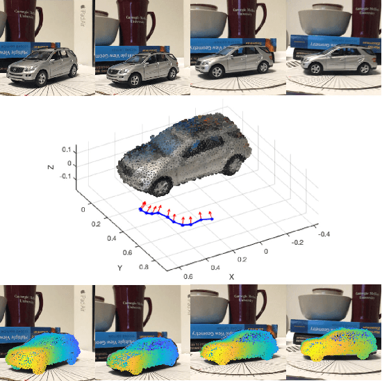 Figure 1 for Semantic Photometric Bundle Adjustment on Natural Sequences