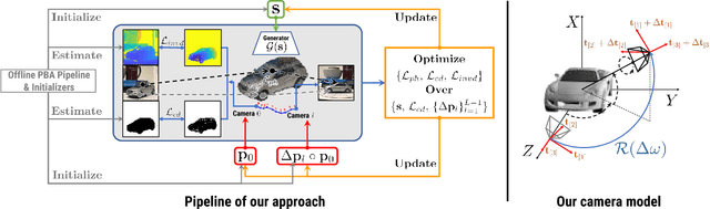 Figure 3 for Semantic Photometric Bundle Adjustment on Natural Sequences