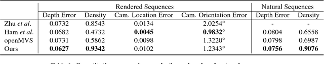 Figure 2 for Semantic Photometric Bundle Adjustment on Natural Sequences