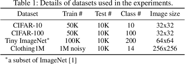 Figure 2 for Which Strategies Matter for Noisy Label Classification? Insight into Loss and Uncertainty