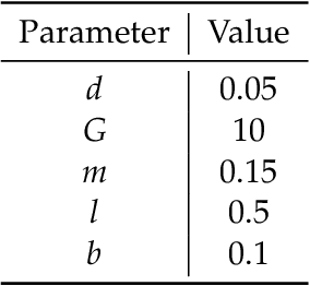 Figure 4 for Learning Control Policies for Region Stabilization in Stochastic Systems
