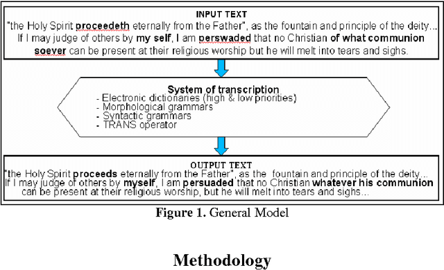 Figure 1 for Automatic transcription of 17th century English text in Contemporary English with NooJ: Method and Evaluation
