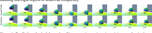 Figure 1 for Flexible Neural Representation for Physics Prediction