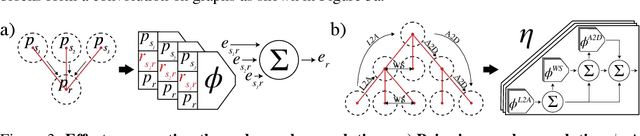 Figure 3 for Flexible Neural Representation for Physics Prediction