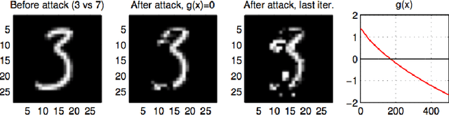 Figure 2 for AdversariaLib: An Open-source Library for the Security Evaluation of Machine Learning Algorithms Under Attack