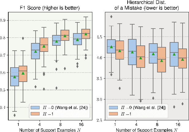 Figure 3 for Leveraging Hierarchical Structures for Few-Shot Musical Instrument Recognition