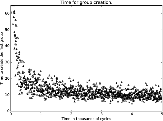 Figure 2 for Learning to Gather without Communication