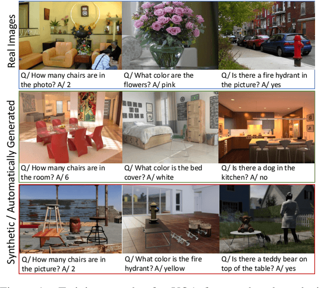 Figure 1 for SimVQA: Exploring Simulated Environments for Visual Question Answering