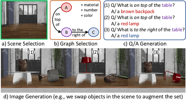 Figure 3 for SimVQA: Exploring Simulated Environments for Visual Question Answering