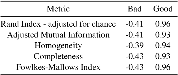 Figure 4 for Sparsity-Probe: Analysis tool for Deep Learning Models
