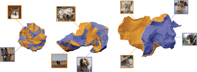 Figure 1 for Sparsity-Probe: Analysis tool for Deep Learning Models