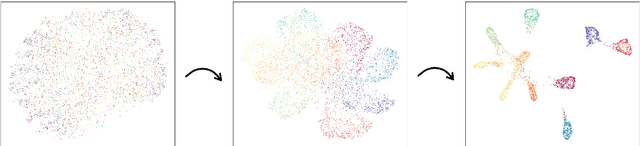 Figure 3 for Sparsity-Probe: Analysis tool for Deep Learning Models