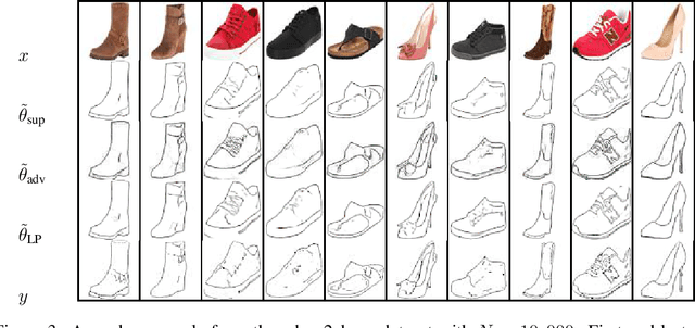 Figure 3 for Learning the Prediction Distribution for Semi-Supervised Learning with Normalising Flows