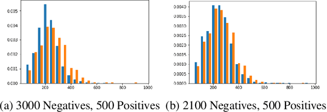 Figure 4 for Deep Learning based detection of Acute Aortic Syndrome in contrast CT images