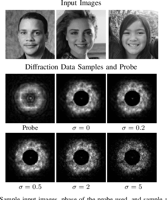 Figure 2 for Compressive Ptychography using Deep Image and Generative Priors