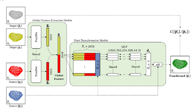 Figure 1 for Real-time multimodal image registration with partial intraoperative point-set data