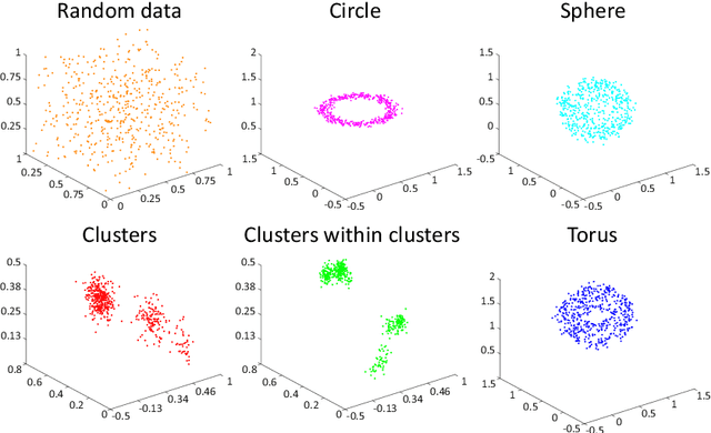 Figure 4 for Persistence Codebooks for Topological Data Analysis