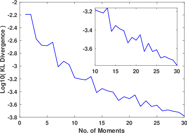 Figure 3 for Entropic Spectral Learning in Large Scale Networks