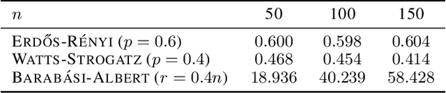 Figure 2 for Entropic Spectral Learning in Large Scale Networks