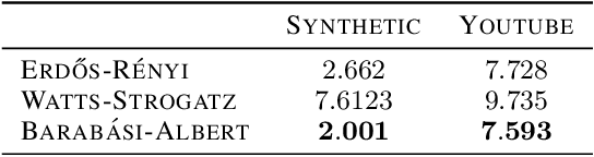 Figure 4 for Entropic Spectral Learning in Large Scale Networks