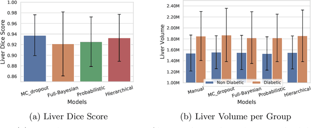 Figure 3 for Bayesian Neural Networks for Uncertainty Estimation of Imaging Biomarkers