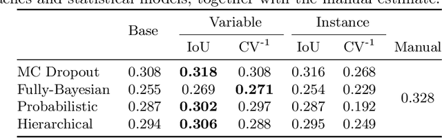 Figure 2 for Bayesian Neural Networks for Uncertainty Estimation of Imaging Biomarkers