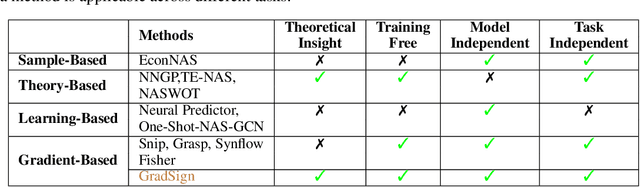 Figure 1 for GradSign: Model Performance Inference with Theoretical Insights