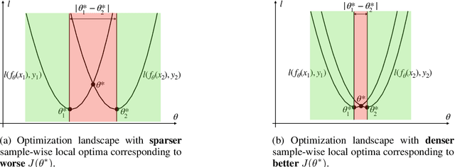 Figure 2 for GradSign: Model Performance Inference with Theoretical Insights