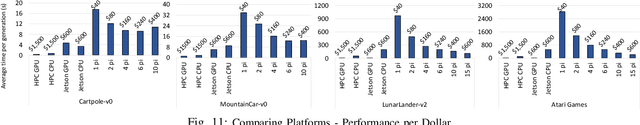 Figure 3 for CLAN: Continuous Learning using Asynchronous Neuroevolution on Commodity Edge Devices