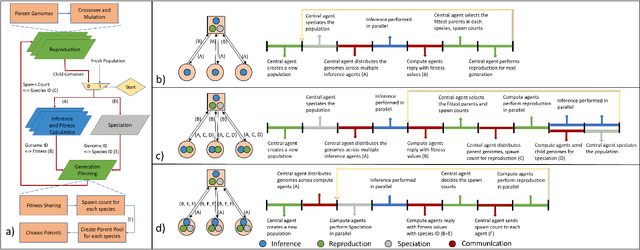 Figure 4 for CLAN: Continuous Learning using Asynchronous Neuroevolution on Commodity Edge Devices