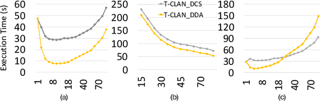 Figure 2 for CLAN: Continuous Learning using Asynchronous Neuroevolution on Commodity Edge Devices