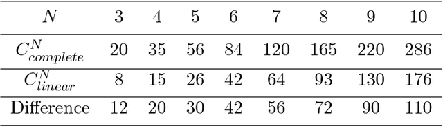 Figure 1 for A Modified Sigma-Pi-Sigma Neural Network with Adaptive Choice of Multinomials