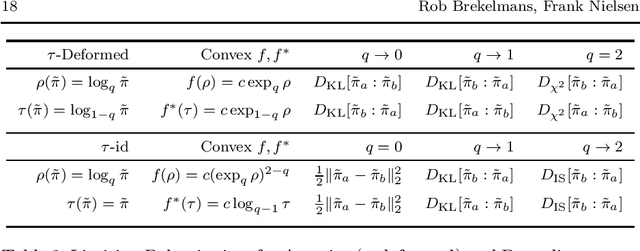Figure 3 for Rho-Tau Bregman Information and the Geometry of Annealing Paths