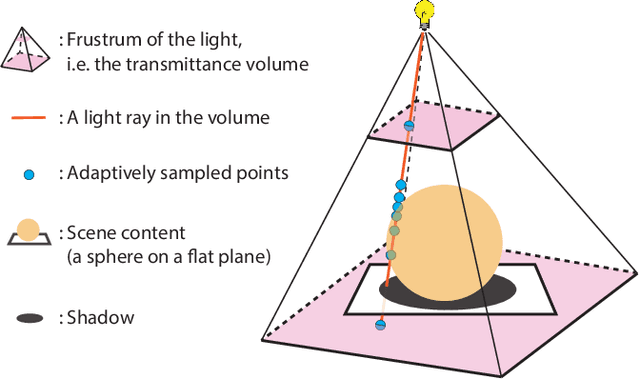 Figure 3 for Neural Reflectance Fields for Appearance Acquisition