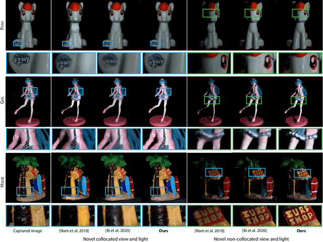 Figure 4 for Neural Reflectance Fields for Appearance Acquisition