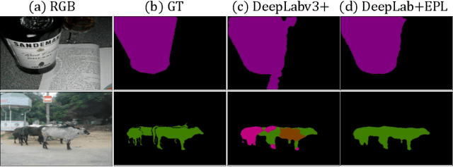 Figure 1 for Contour-Aware Equipotential Learning for Semantic Segmentation