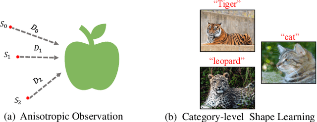 Figure 3 for Contour-Aware Equipotential Learning for Semantic Segmentation