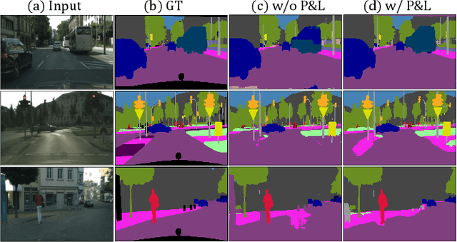 Figure 2 for Contour-Aware Equipotential Learning for Semantic Segmentation