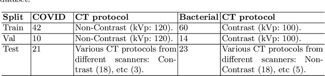 Figure 2 for Mixing-AdaSIN: Constructing a de-biased dataset using Adaptive Structural Instance Normalization and texture Mixing