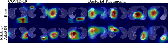 Figure 4 for Mixing-AdaSIN: Constructing a de-biased dataset using Adaptive Structural Instance Normalization and texture Mixing