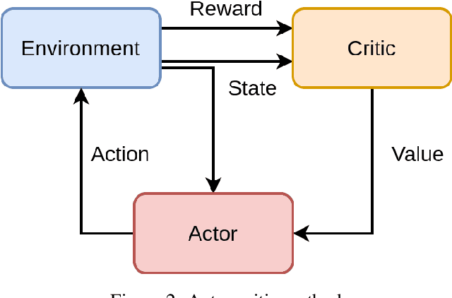 Figure 3 for The Greatest Teacher, Failure is: Using Reinforcement Learning for SFC Placement Based on Availability and Energy Consumption