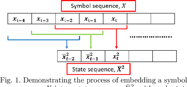 Figure 1 for Granger Causality Based Hierarchical Time Series Clustering for State Estimation