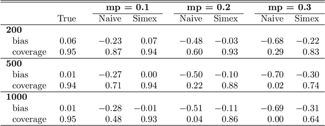 Figure 3 for Regression on imperfect class labels derived by unsupervised clustering