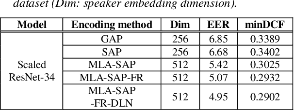 Figure 4 for Self-Attentive Multi-Layer Aggregation with Feature Recalibration and Normalization for End-to-End Speaker Verification System
