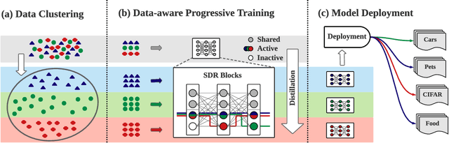 Figure 3 for Task-Customized Self-Supervised Pre-training with Scalable Dynamic Routing