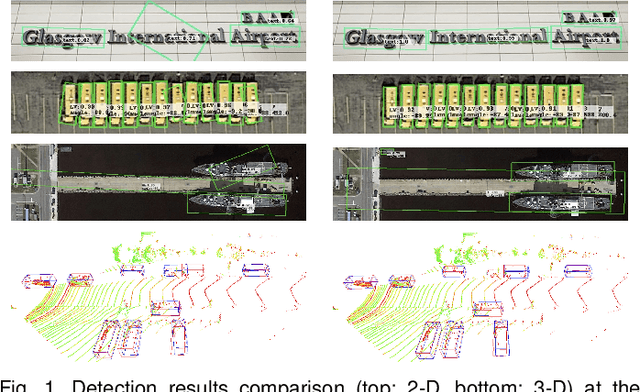Figure 1 for Detecting Rotated Objects as Gaussian Distributions and Its 3-D Generalization