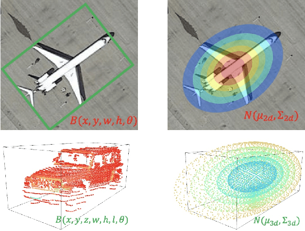 Figure 3 for Detecting Rotated Objects as Gaussian Distributions and Its 3-D Generalization